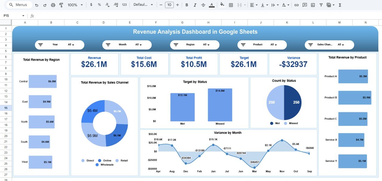 Revenue Analysis Dashboard in Google Sheets