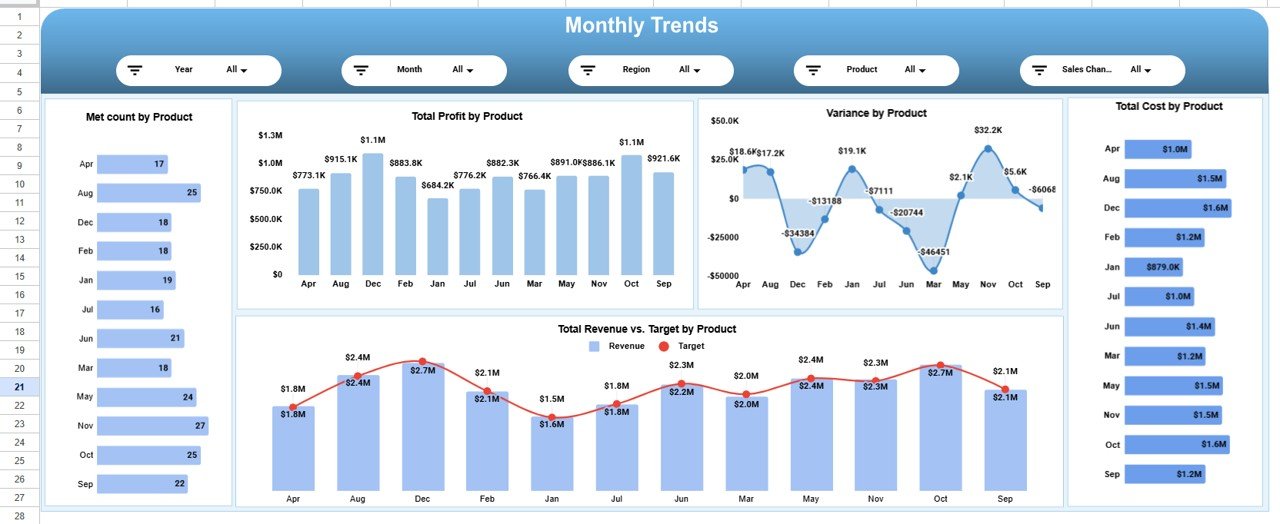  Monthly Trends Section