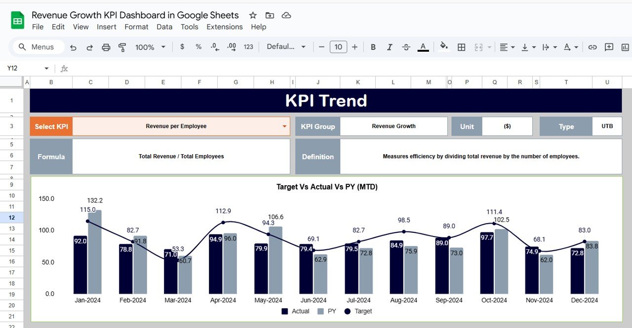 KPI Trend Sheet Tab