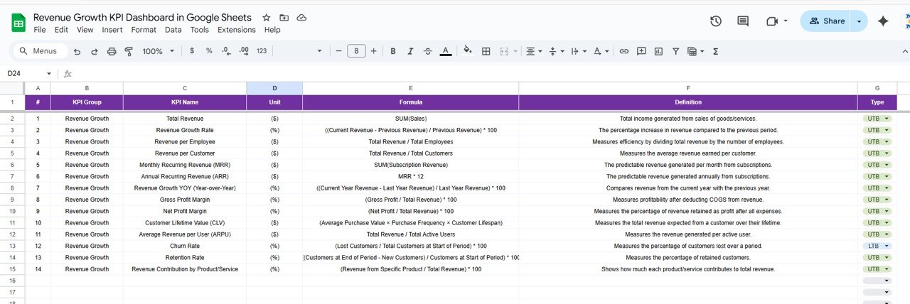 KPI Definition Sheet Tab