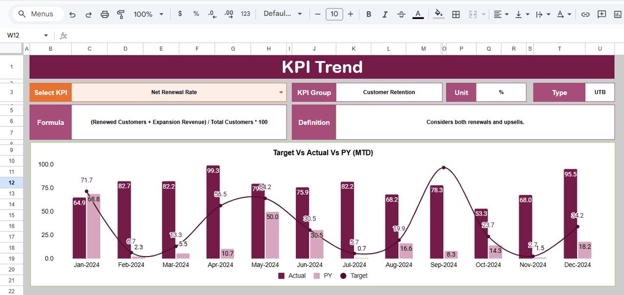 KPI Trend Sheet