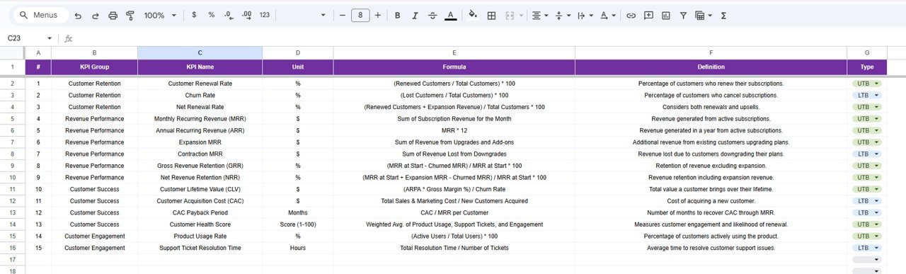 KPI Definition Sheet