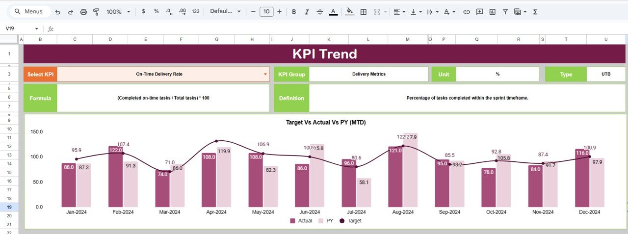  KPI Trend Sheet Tab