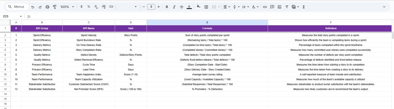 KPI Definition Sheet Tab