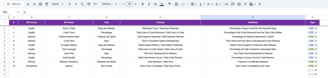 KPI Definition Sheet Tab