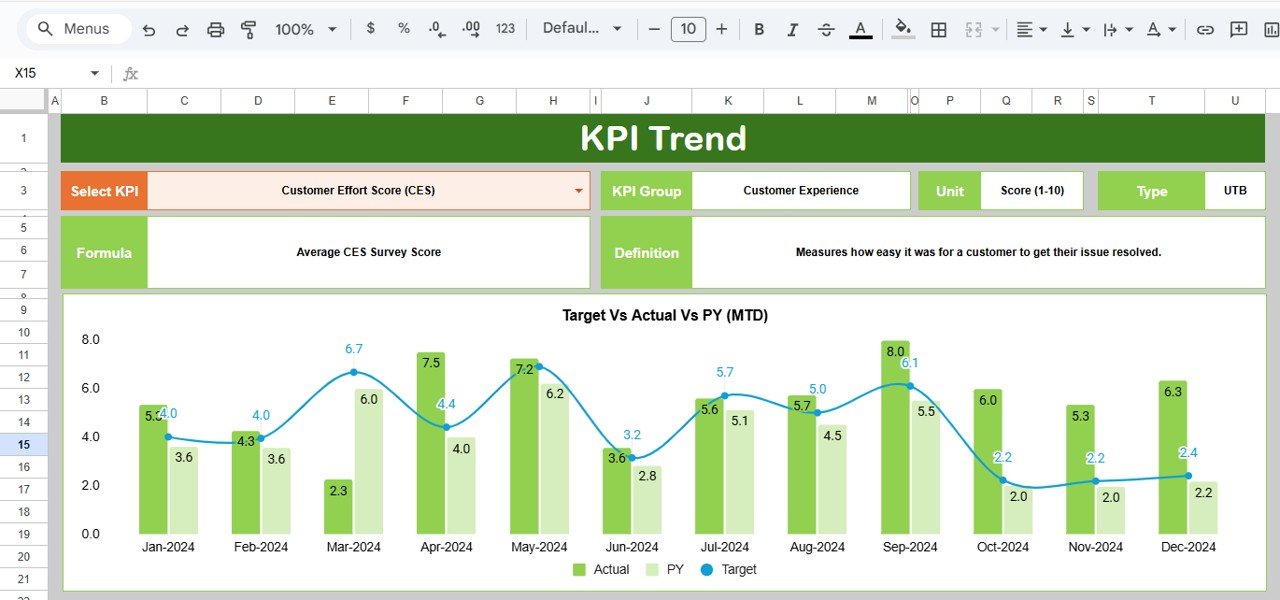 KPI Trend Sheet Tab