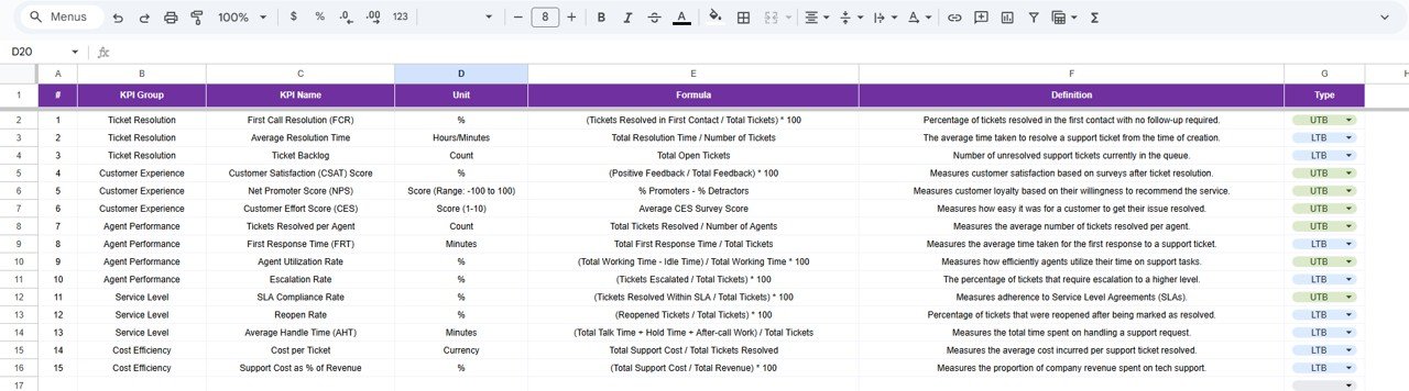 KPI Definition Sheet Tab
