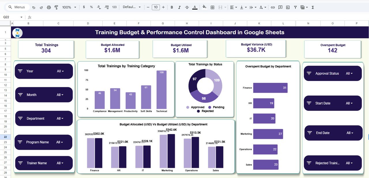 Training Budget & Performance Control Dashboard in Google Sheets