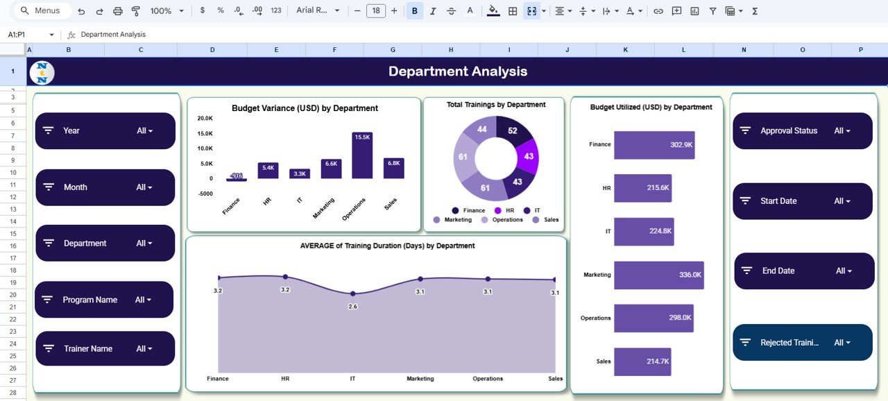 Department Analysis Sheet