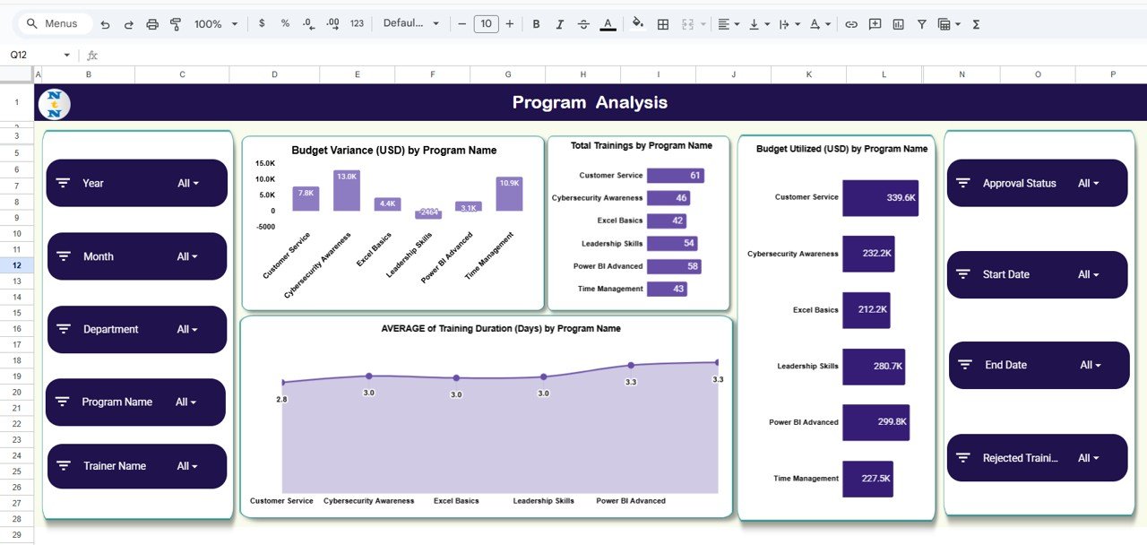Program Analysis Sheet