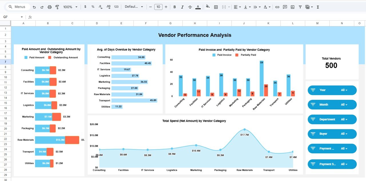 Vendor Performance Analysis