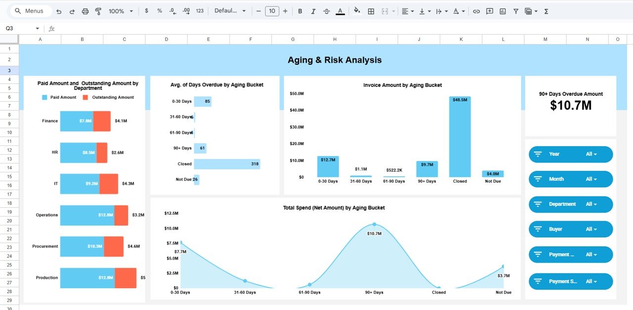 Aging & Risk Analysis