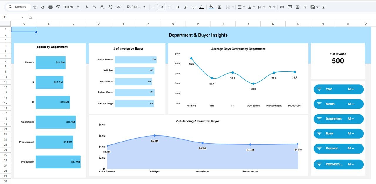 Department & Buyer Insights