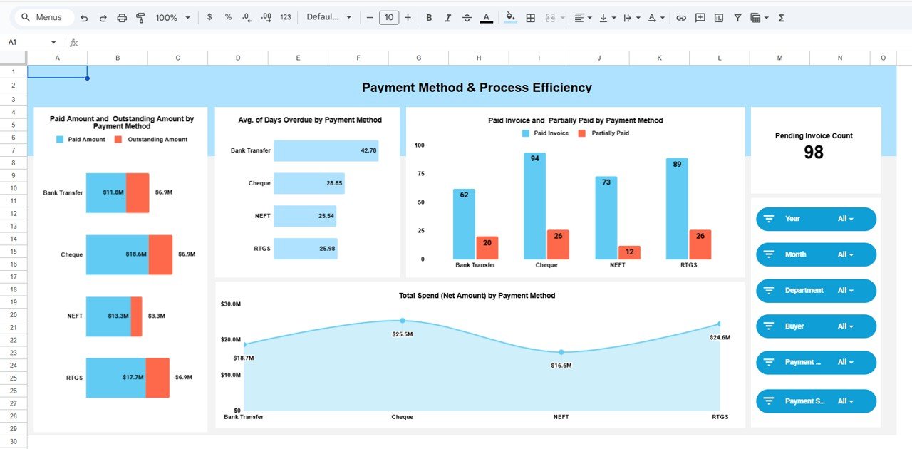 Payment Method & Process Efficiency