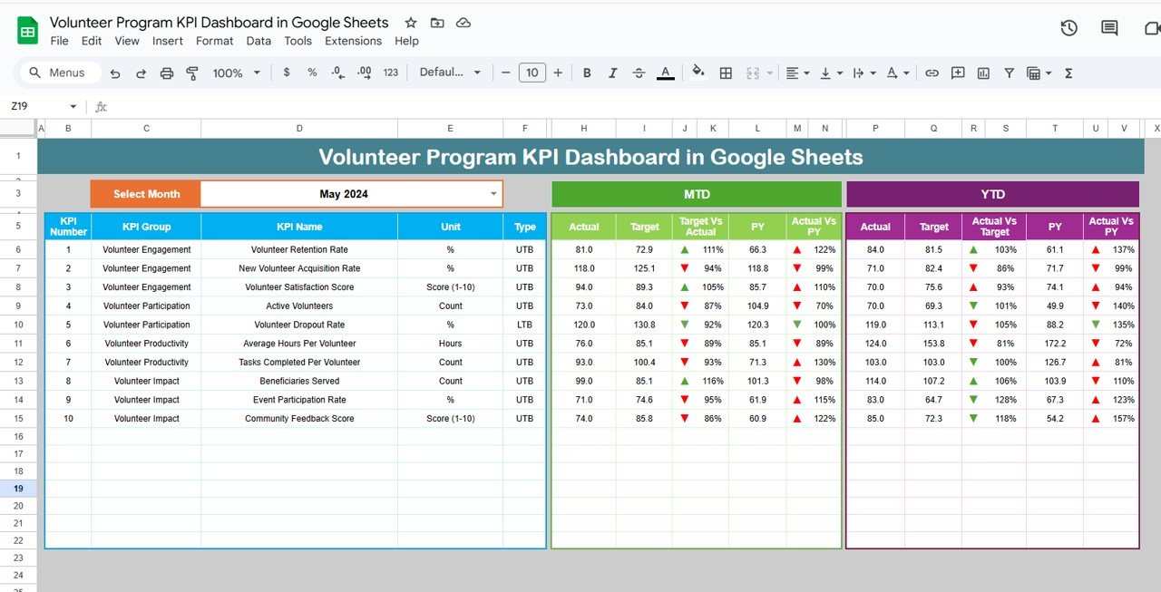 Volunteer Program KPI Dashboard in Google Sheets