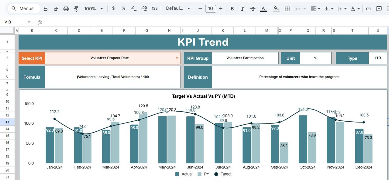 KPI Trend Sheet Tab