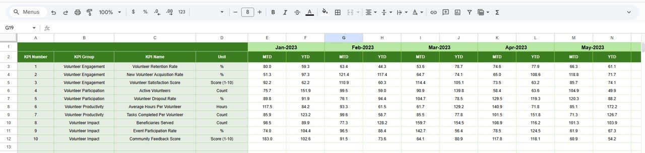 Previous Year Number Sheet Tab