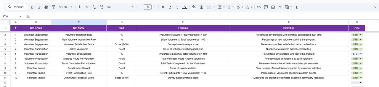 KPI Definition Sheet Tab