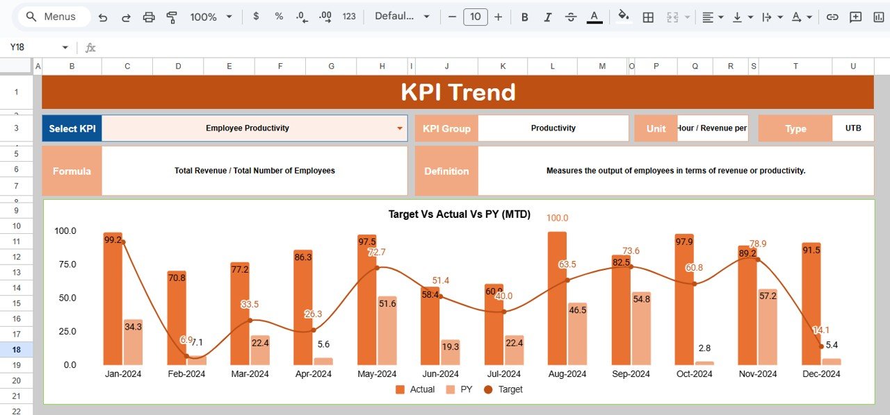 KPI Trend Sheet Tab