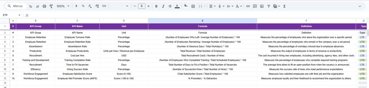 KPI Definition Sheet