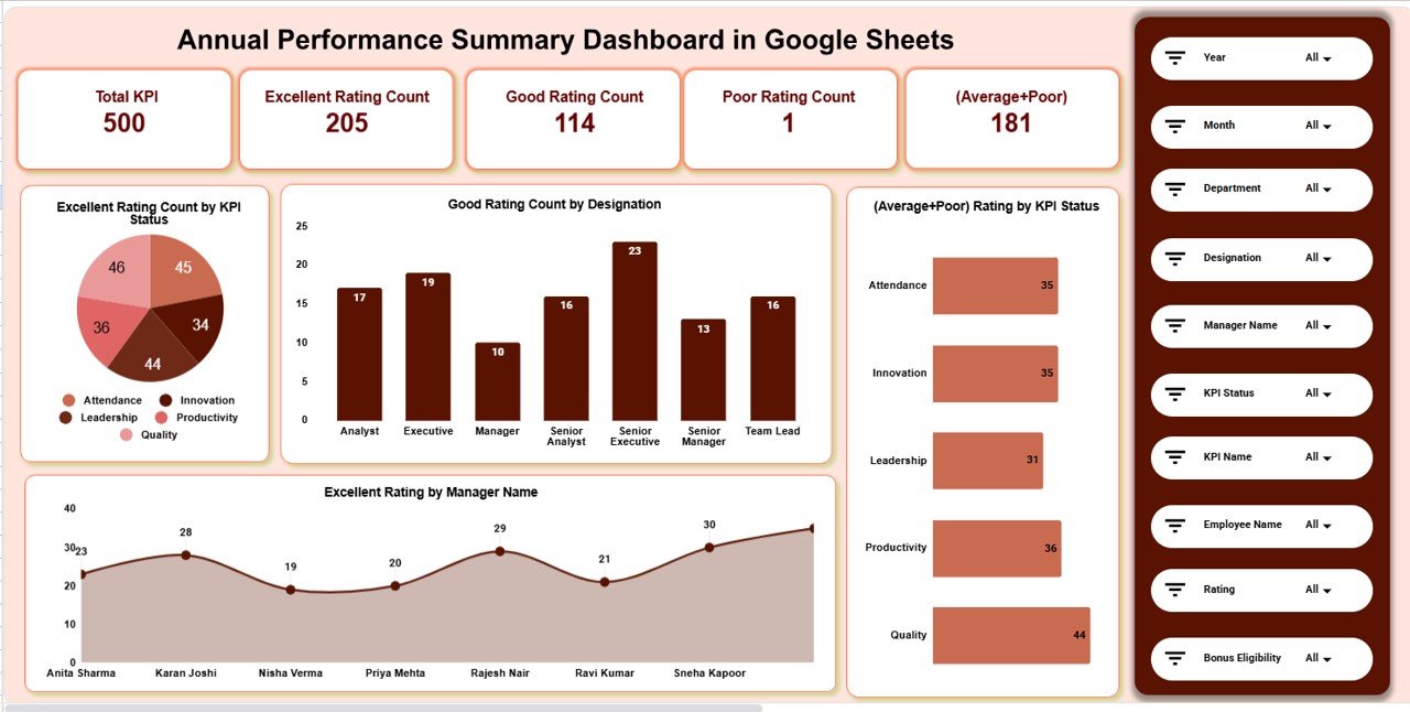 Annual Performance Summary Dashboard in Google Sheets