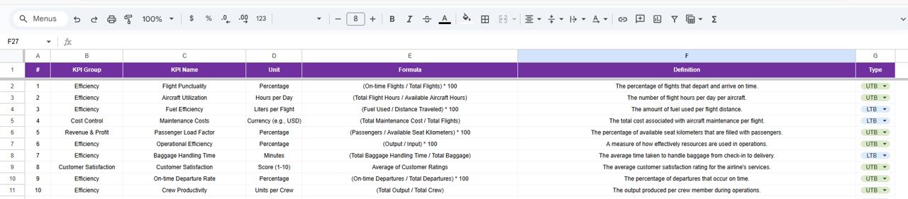 KPI Definition Sheet Tab