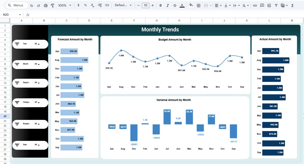  Monthly Trends Analysis