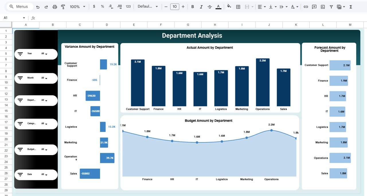 Department Analysis Page