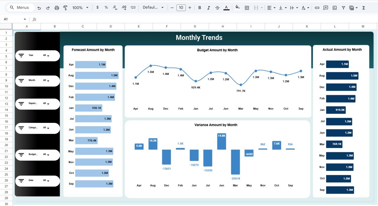  Monthly Trends Page
