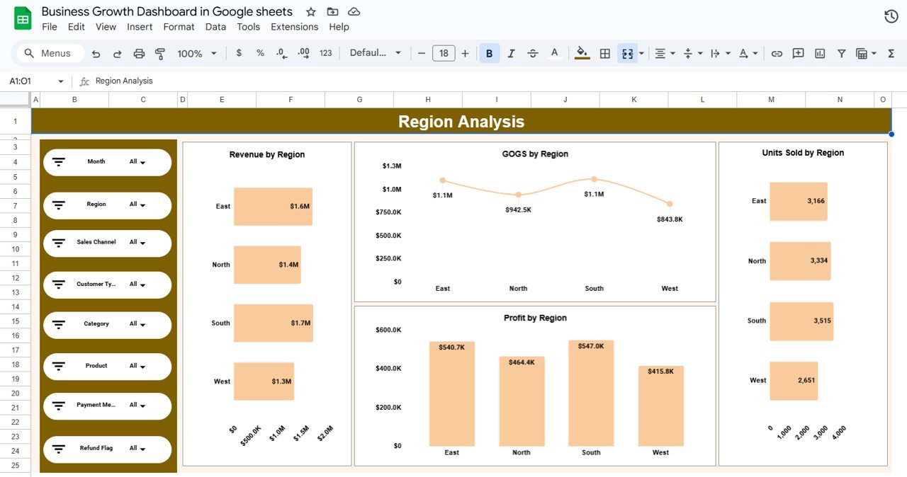 Region Analysis Sheet