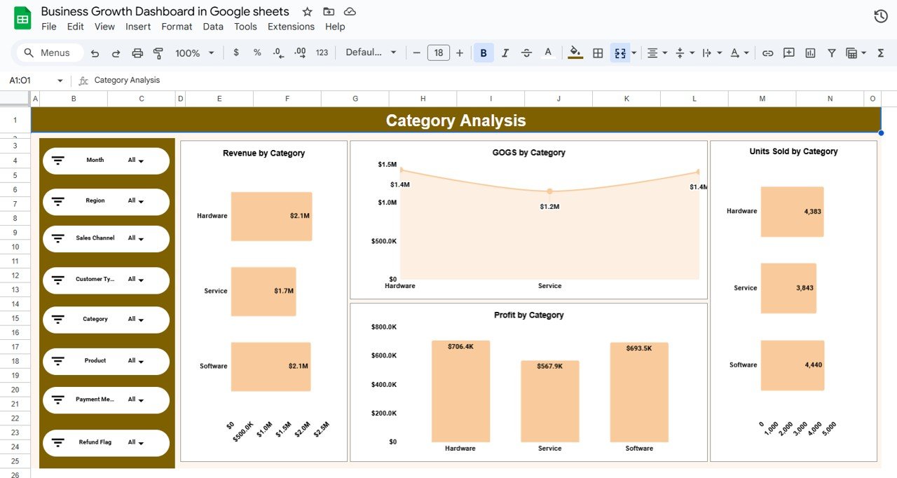 Category Analysis Sheet
