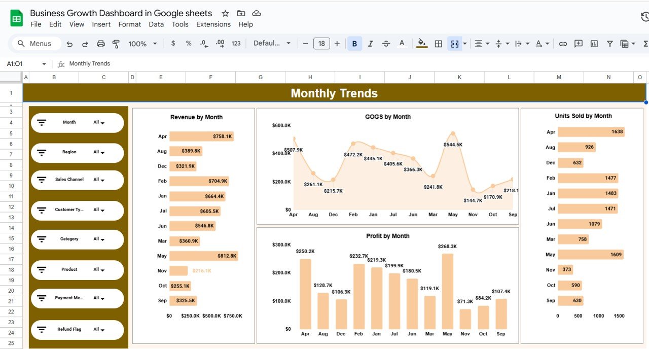 Monthly Trends Sheet
