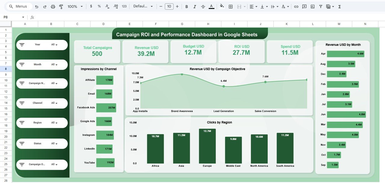 Campaign ROI and Performance Dashboard in Google Sheets