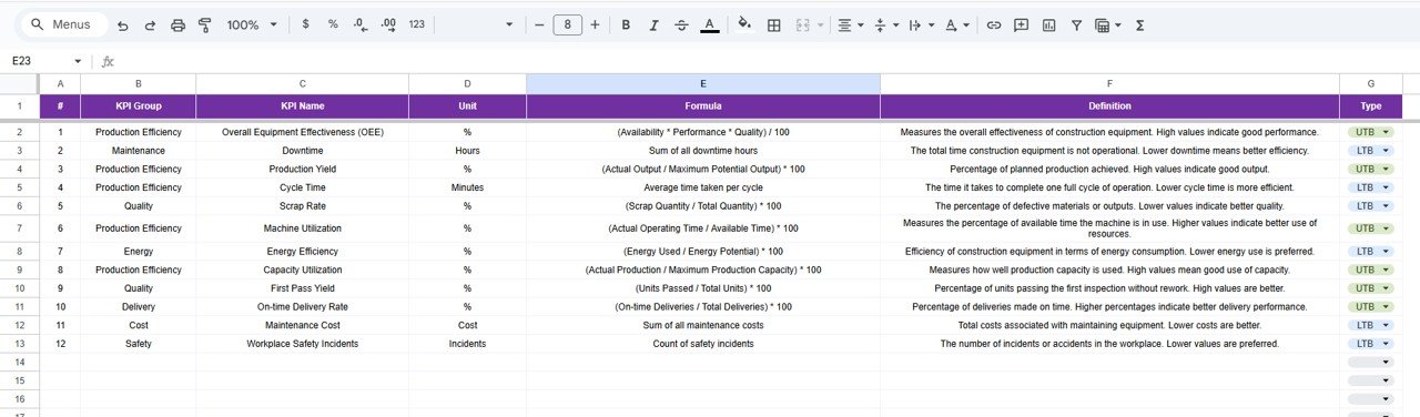 KPI Definition Sheet Tab