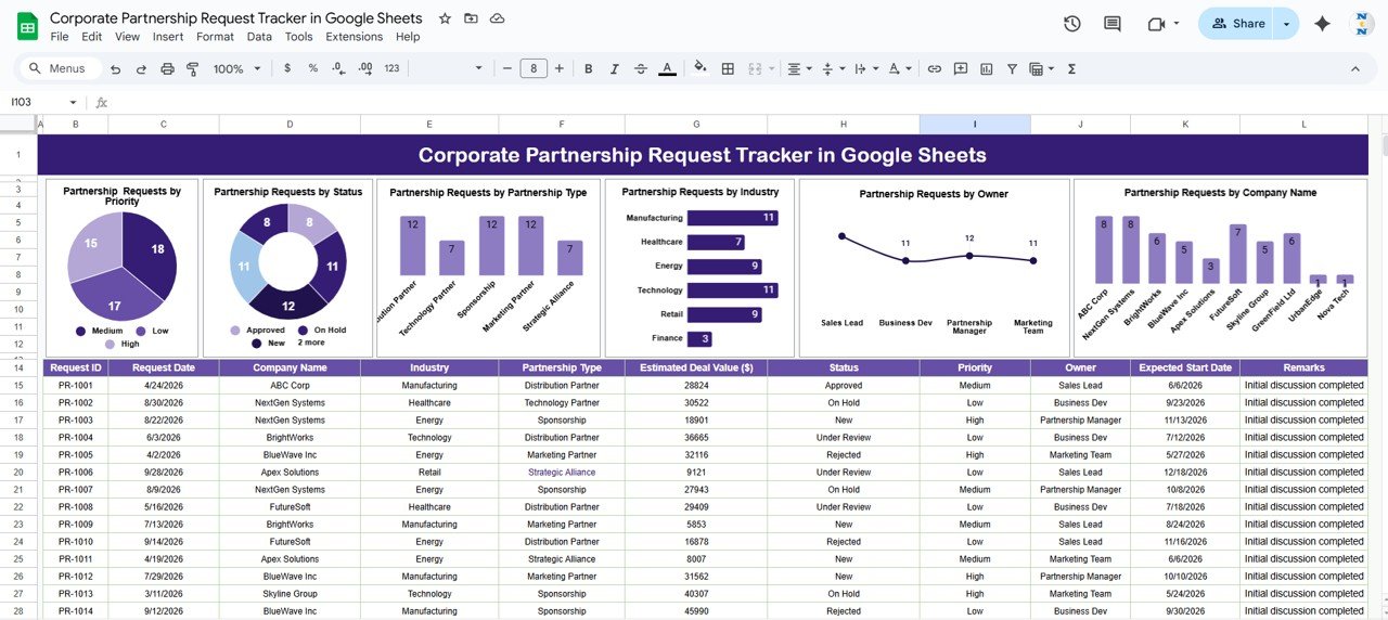 Corporate Partnership Request Tracker in Google Sheets