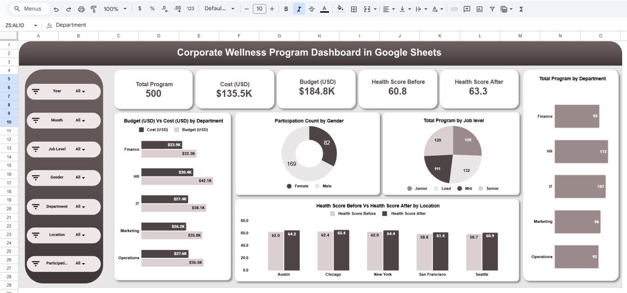 Corporate Wellness Program Dashboard in Google Sheets