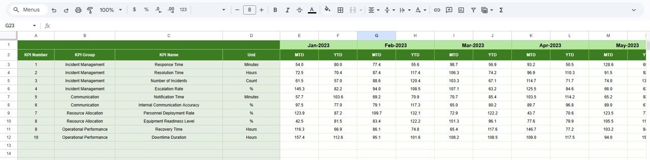 Previous Year Number Sheet Tab