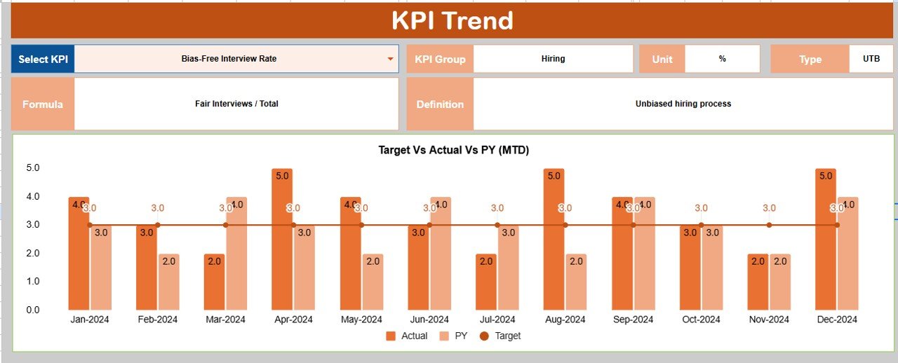 KPI Trend Sheet Tab