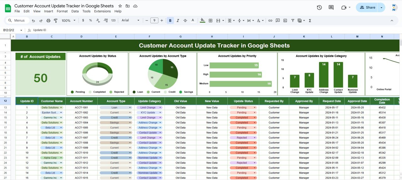 Customer Account Update Tracker in Google Sheets