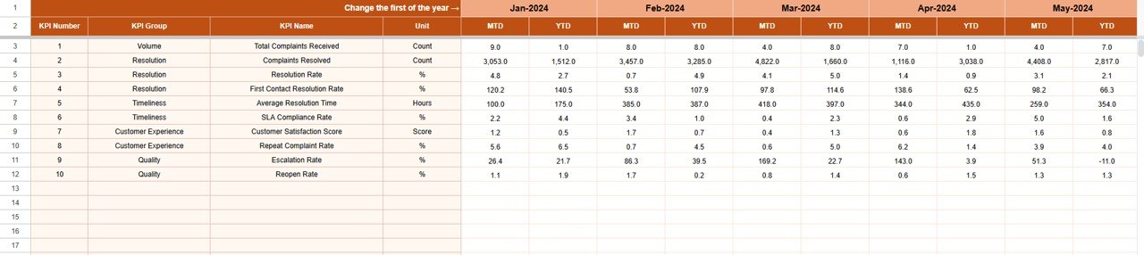 Actual Number Sheet Tab