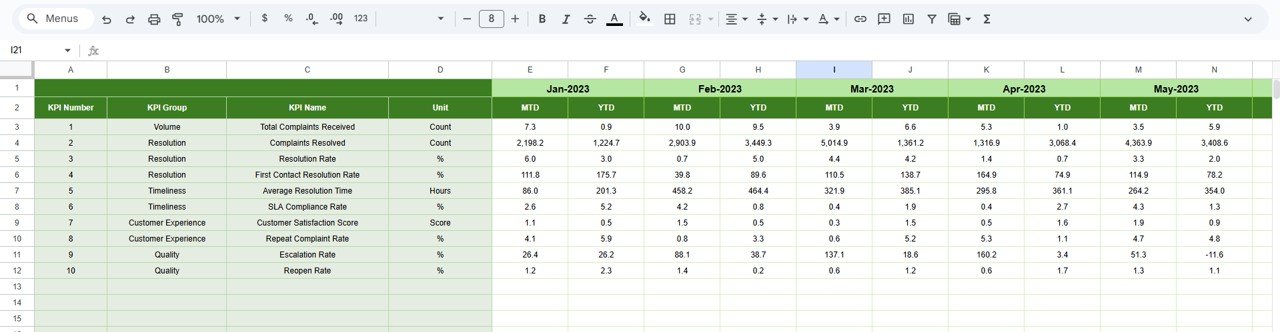 Previous Year Number Sheet Tab