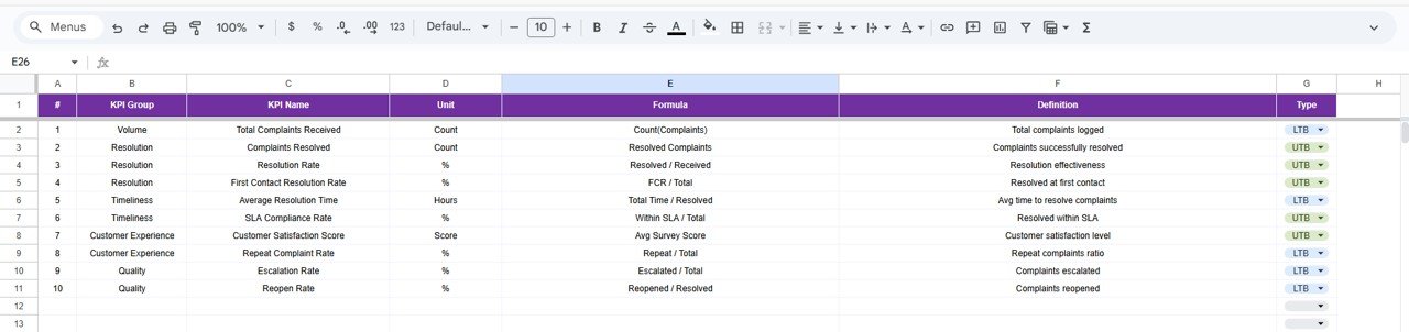 KPI Definition Sheet Tab