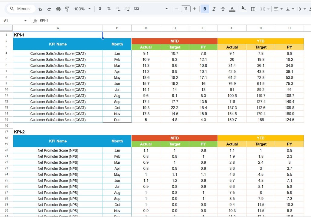 Data Input Sheet Tab