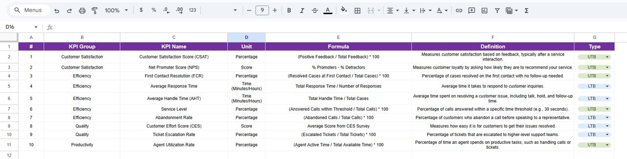 KPI Definition Sheet Tab