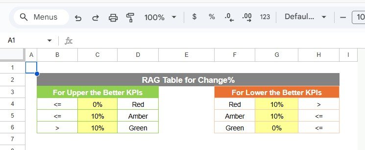 Colour Settings Sheet