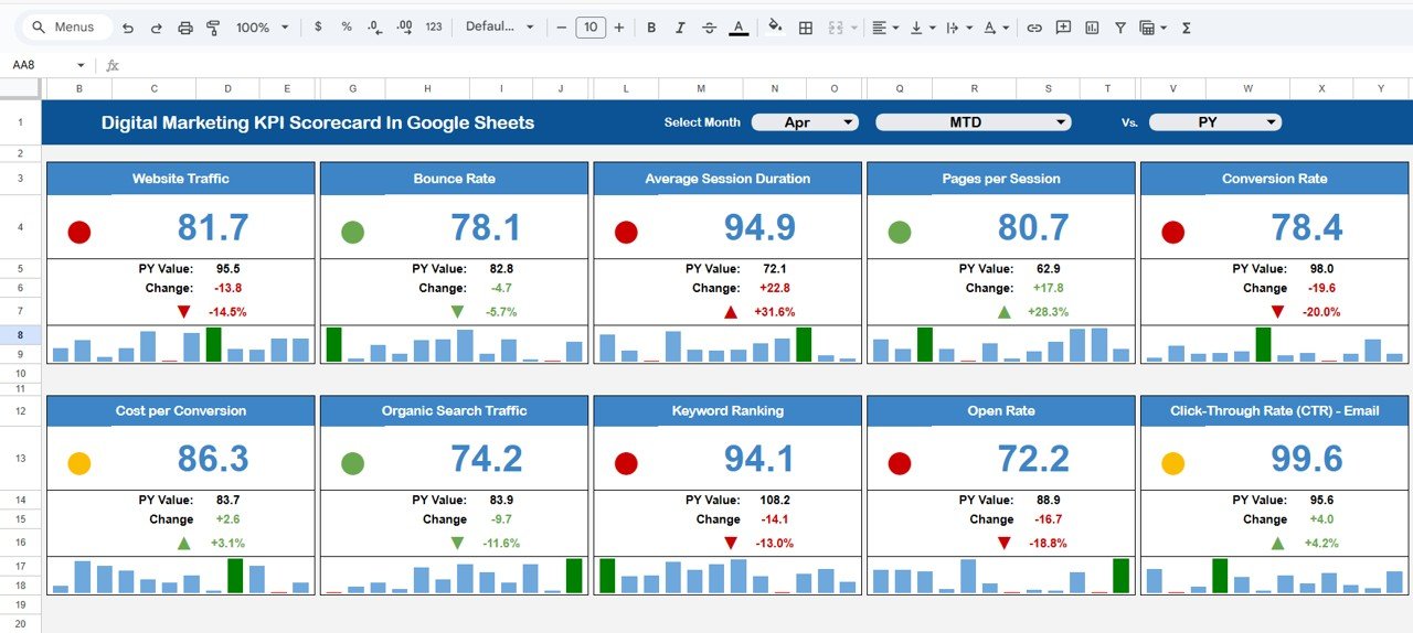 Digital Marketing KPI Scorecard In Google Sheets