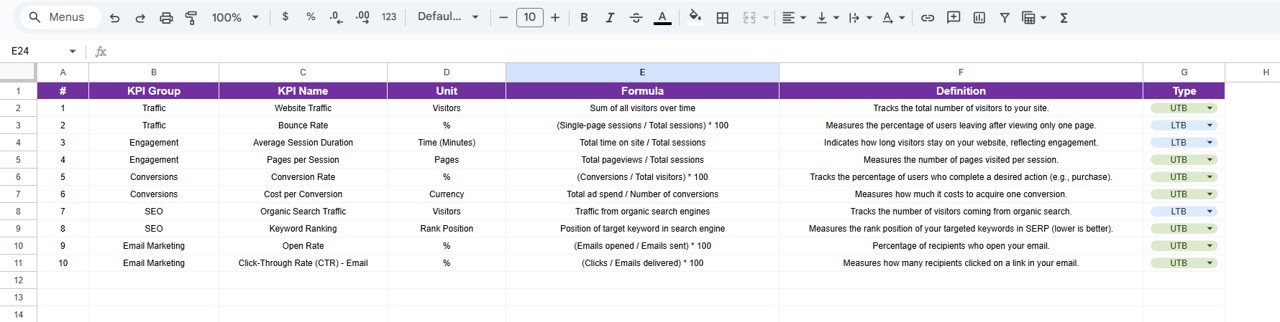  KPI Definition Sheet Tab