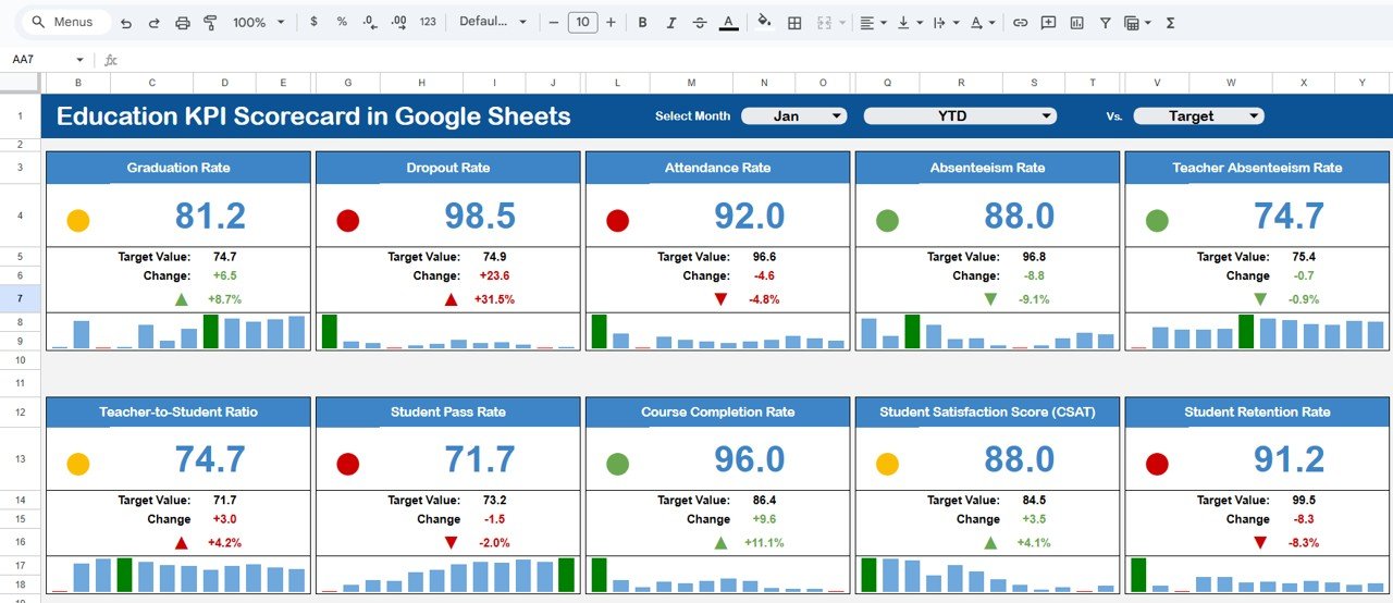 Education KPI Scorecard in Google Sheets