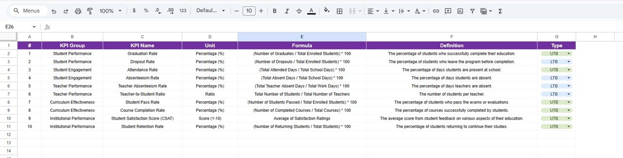  KPI Definition Sheet Tab