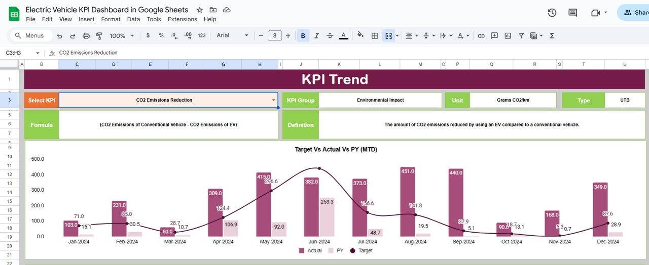 KPI Trend Sheet Tab